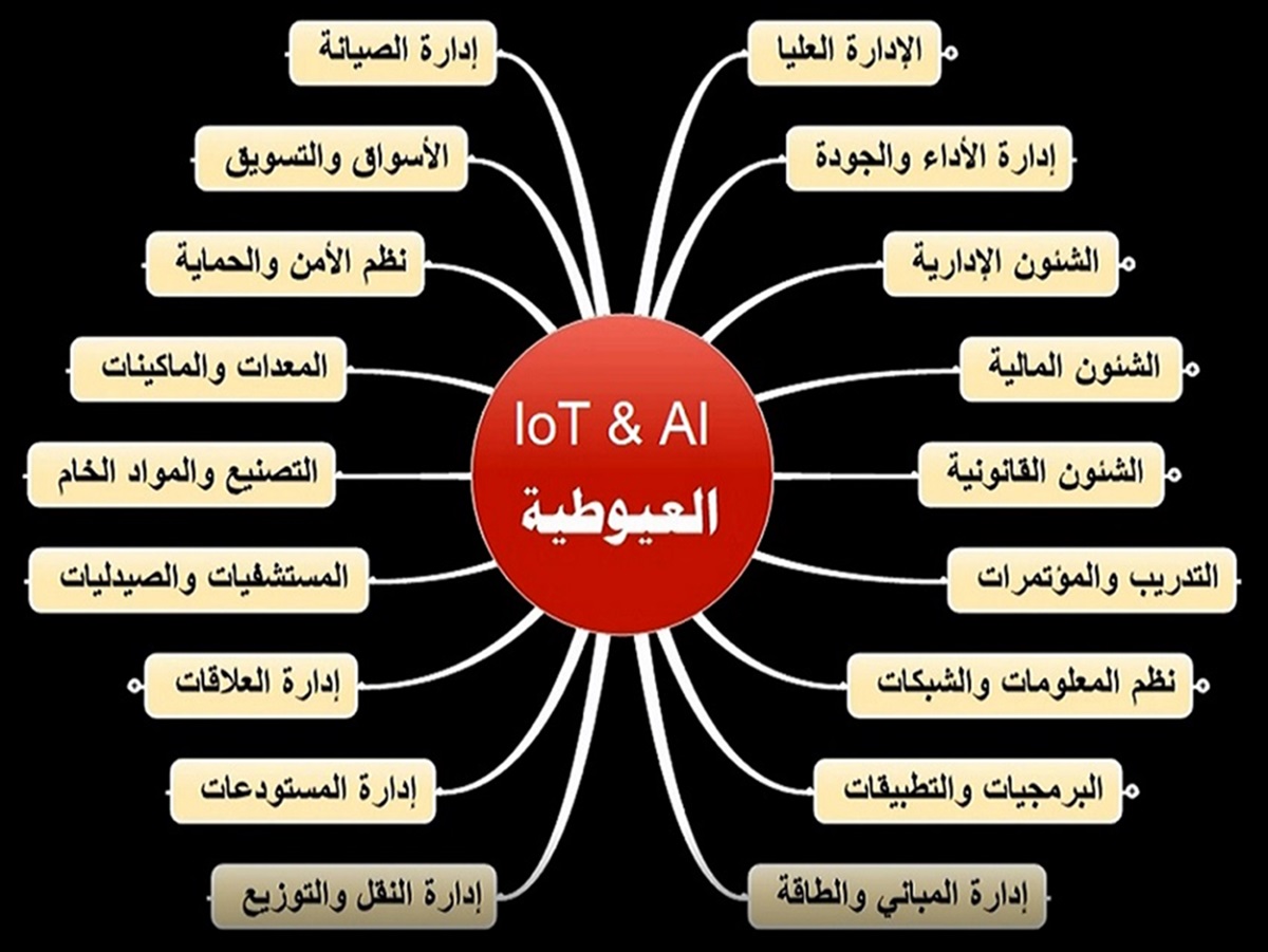 IoT_Big